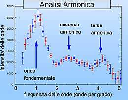 analisiarmonicaboom2_1.jpg