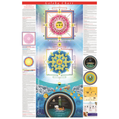 Goloka-Chart-Poster-151x98cm-550x550h.png