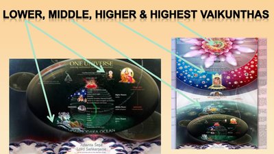 LOWER,+MIDDLE,+HIGher+&+HIGHEST+VAIKUNTHAS.jpg