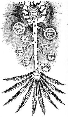Tree_of_Life_Fludd.jpg