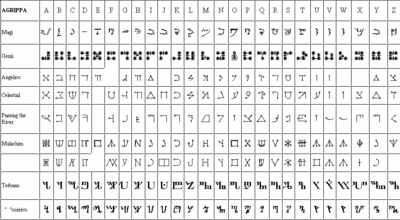 1223443295 ALFABETO.gif