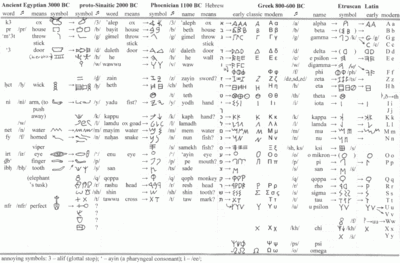 alphabet-1024x672 ara.gif