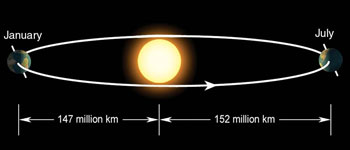 july_jan_distance.jpg