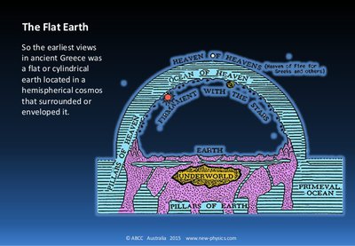 cosmos-02-flat-earth-to-sphere-9-638.jpg