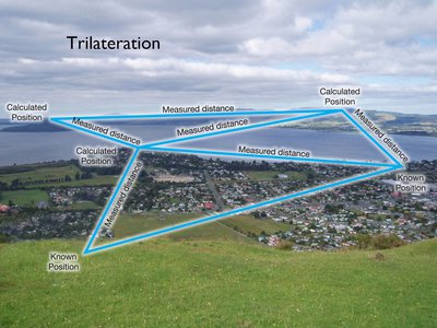 Trilateration.jpg