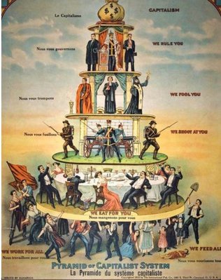 La-piramide-del-sistema-capitalista.jpg