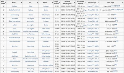 longest_flight_routes_2016.jpg