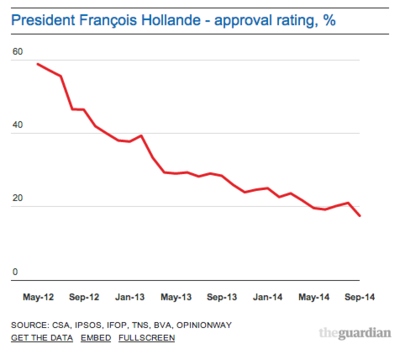 Consenso Hollande 2012-2014.png