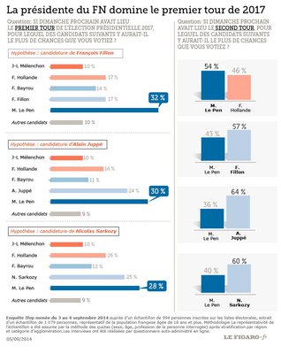 Sondaggio Presidenziali Francesi 2017.jpg