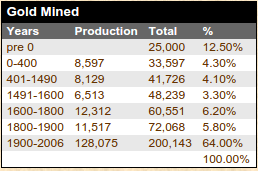 Gold_mined.png