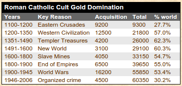 Gold_vatican.png