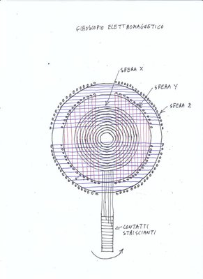 Giroscopio.jpg (59.71 KiB) Osservato 1699 volte Giroscopio.jpg