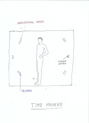 Time Machine.jpg (25.05 KiB) Osservato 2690 volte Time Machine.jpg