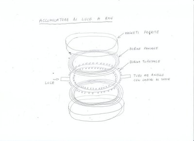 accumulatore luce.jpg