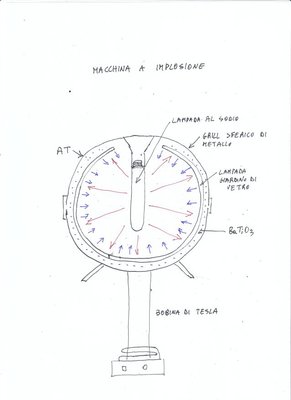 Macchina a implosione.jpg