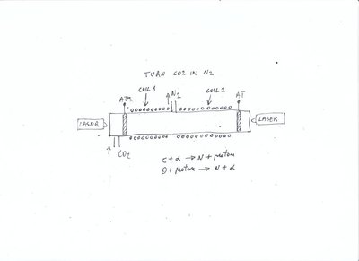 CO2=N2.jpg