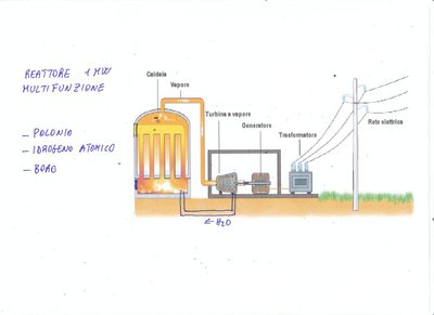 Reattore 1 MW multifunzione.jpg
