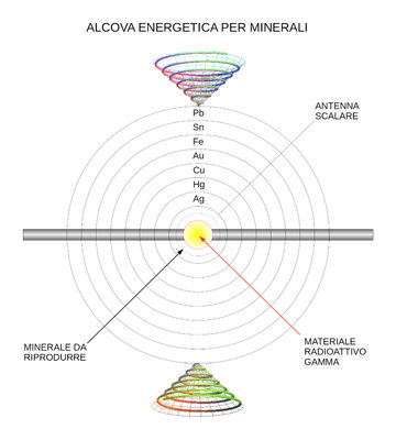 alcova cosmica per minerali.jpeg