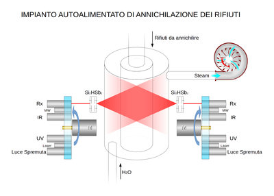 Impianto autoalimentato annichilazione rifiuti.jpeg