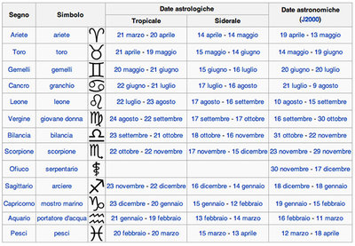 tabella_zodiaco.jpg