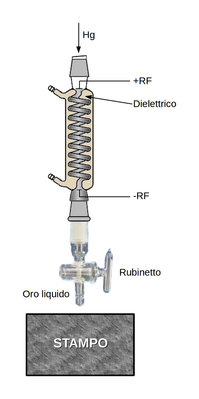 Oro da mercurio.jpeg