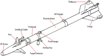 aim9.jpg