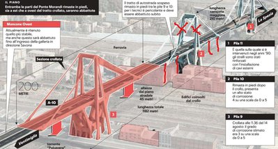 ponte-genova-1051881.jpg