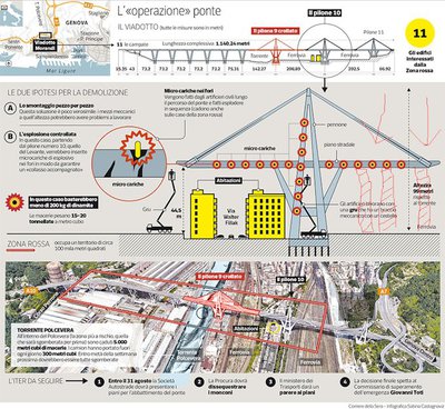 ponte-operazione.jpg