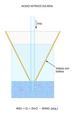 Acido Nitrico da aria.jpeg