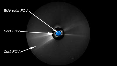 euvi_cor1_2_STEREO_fov_lab.jpg