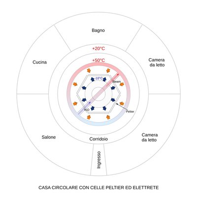 casa circolare.JPEG (85.7 KiB) Osservato 2952 volte casa circolare.JPEG