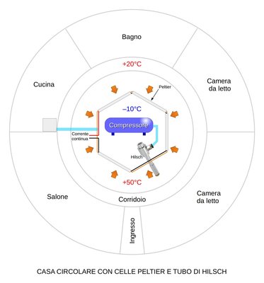 casa circolare.JPEG (109.87 KiB) Osservato 2919 volte casa circolare.JPEG