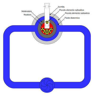 reattore nucleare sicuro.jpeg