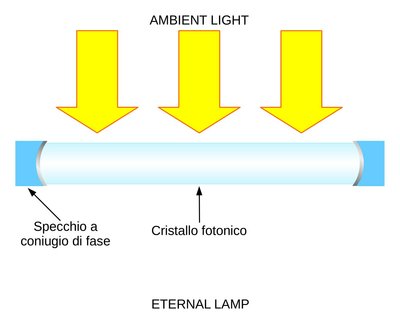 lampada eterna.JPEG