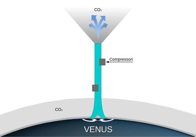 1547223592857.JPEG (26.72 KiB) Osservato 2577 volte 1547223592857.JPEG