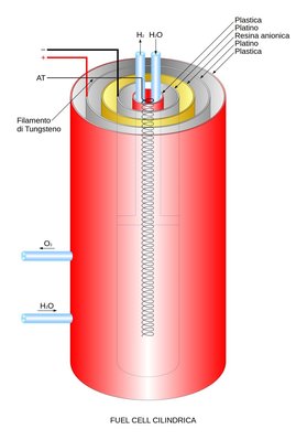 fuel cell.JPEG