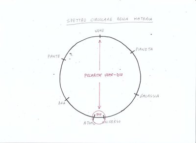 spettro materia.jpg (23.84 KiB) Osservato 1555 volte spettro materia.jpg