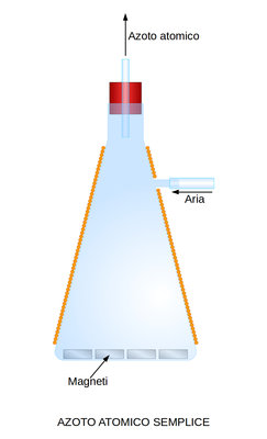 Azoto%20Atomico%20Semplice.jpeg
