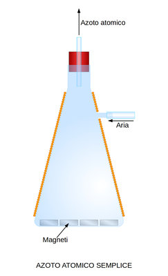 Azoto%20Atomico%20Semplice.jpeg (232.37 KiB) Osservato 5433 volte Azoto%20Atomico%20Semplice.jpeg