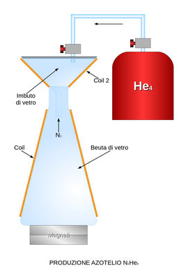 produzione%20di%20azotelio.jpeg