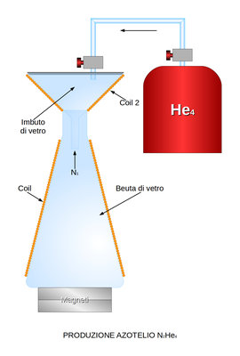 produzione%20di%20azotelio.jpeg (415.86 KiB) Osservato 5315 volte produzione%20di%20azotelio.jpeg
