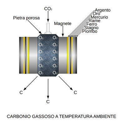 carbonio gassoso.jpeg (632.8 KiB) Osservato 5267 volte carbonio gassoso.jpeg