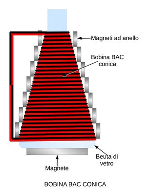 bac.JPEG (50.86 KiB) Osservato 5267 volte bac.JPEG