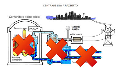 centrale%201GW%20a%20razzetto.jpeg