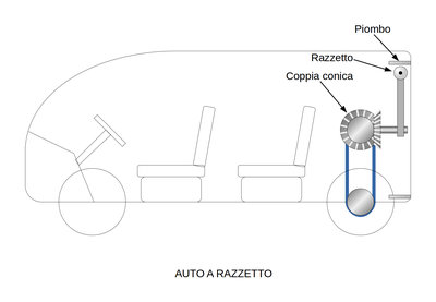 auto%20a%20razzetto.jpeg