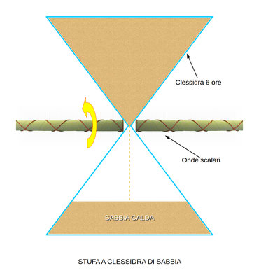 stufa%20a%20clessidra%20di%20sabbia.jpeg