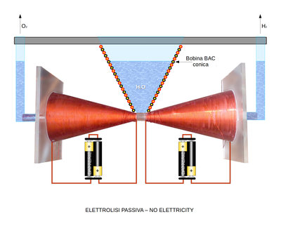 elettrolisi%20passiva%20no%20elettricity.jpeg