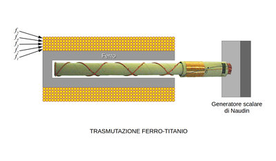 trasmutazione%20ferro-titanio.jpeg