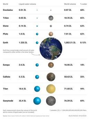 acqua nel sistema solare.jpg