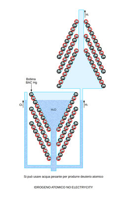 idrogeno%20atomico%20no%20electricity.jpeg